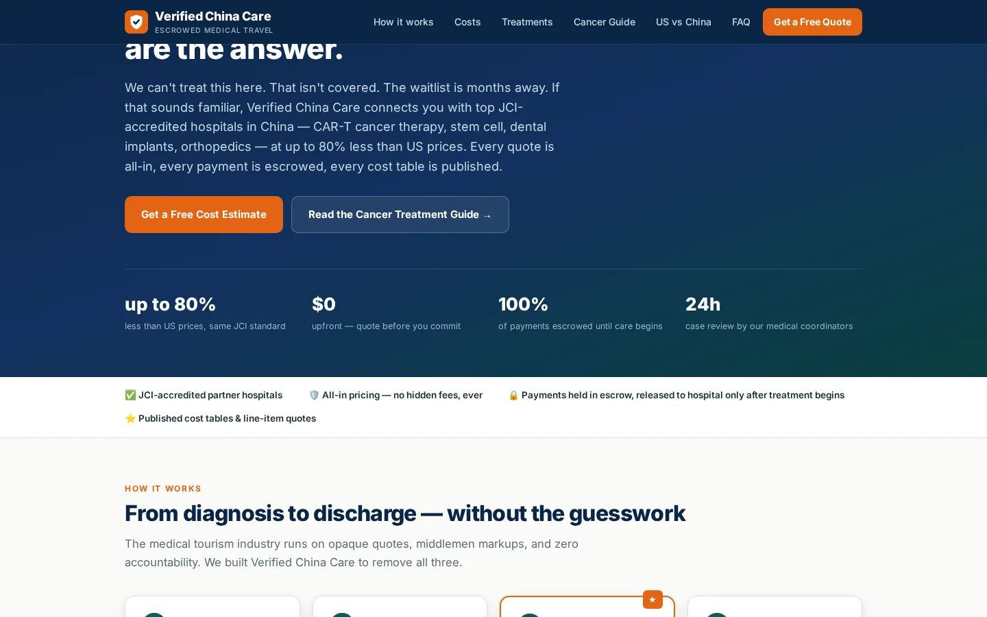 Verified China Care — live site